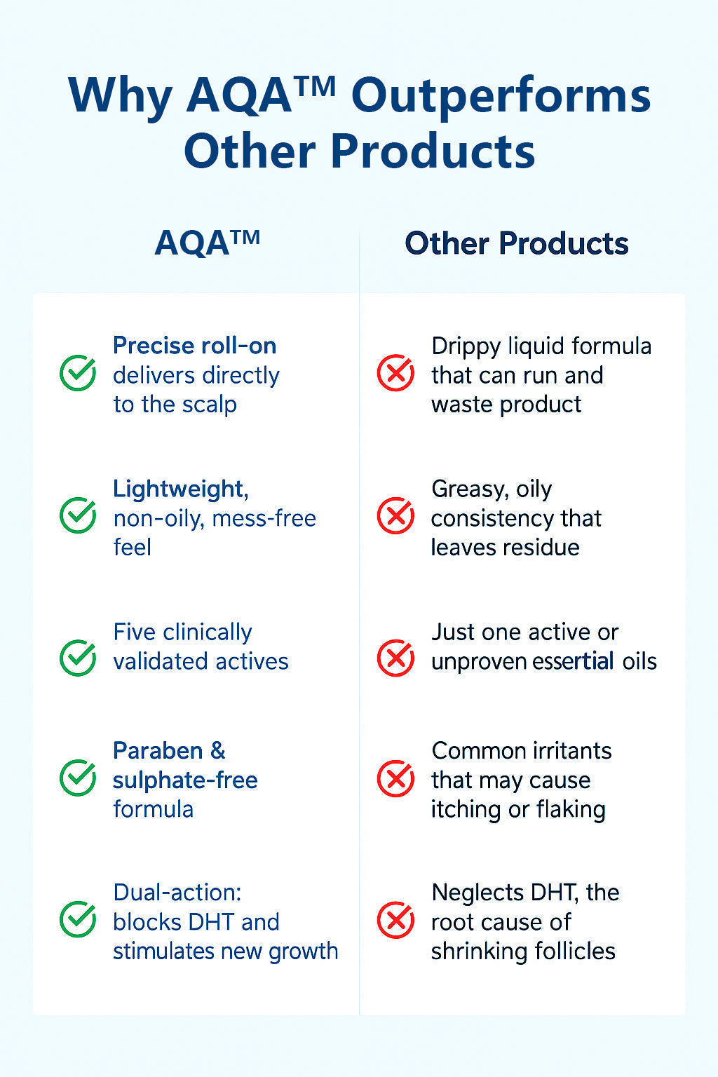 ManeIgnite – Hair Growth & Strengthening Serum