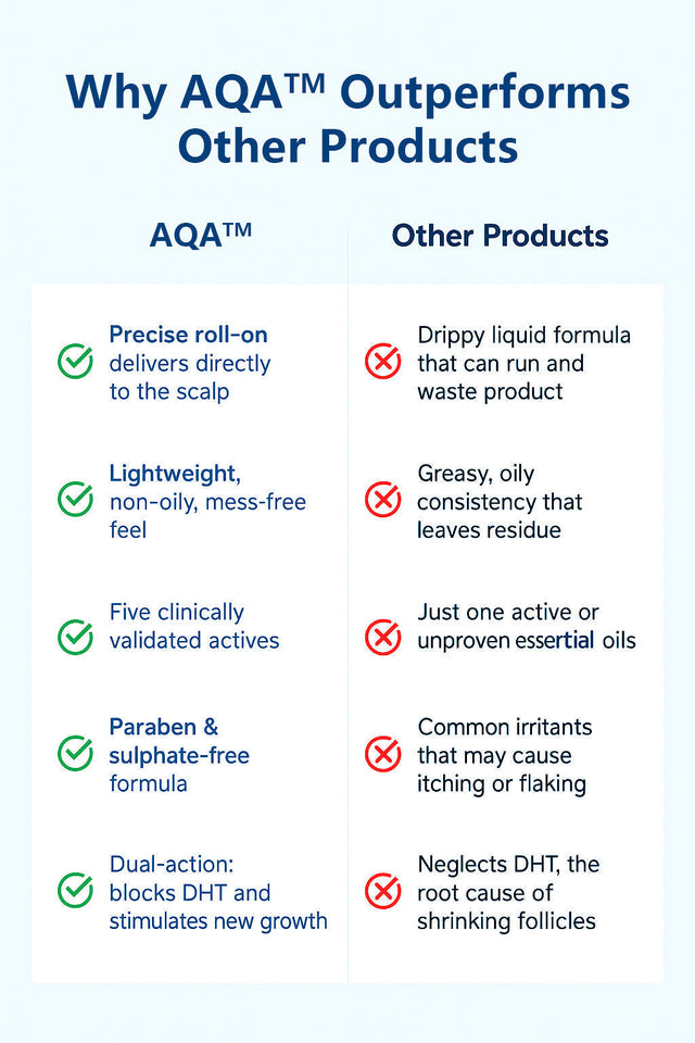 ManeIgnite – Hair Growth & Strengthening Serum