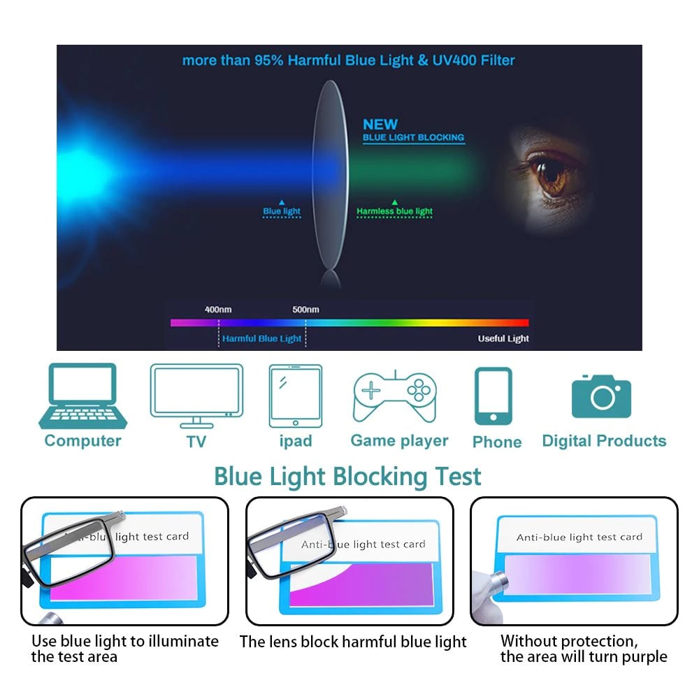 OrbitRead - Foldable Stainless Steel Reading Glasses