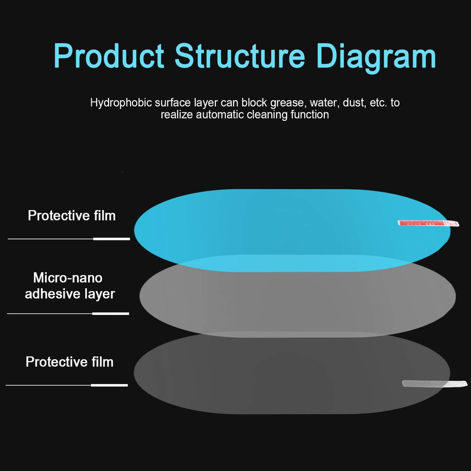FogFree - Rearview & Window Protection Film