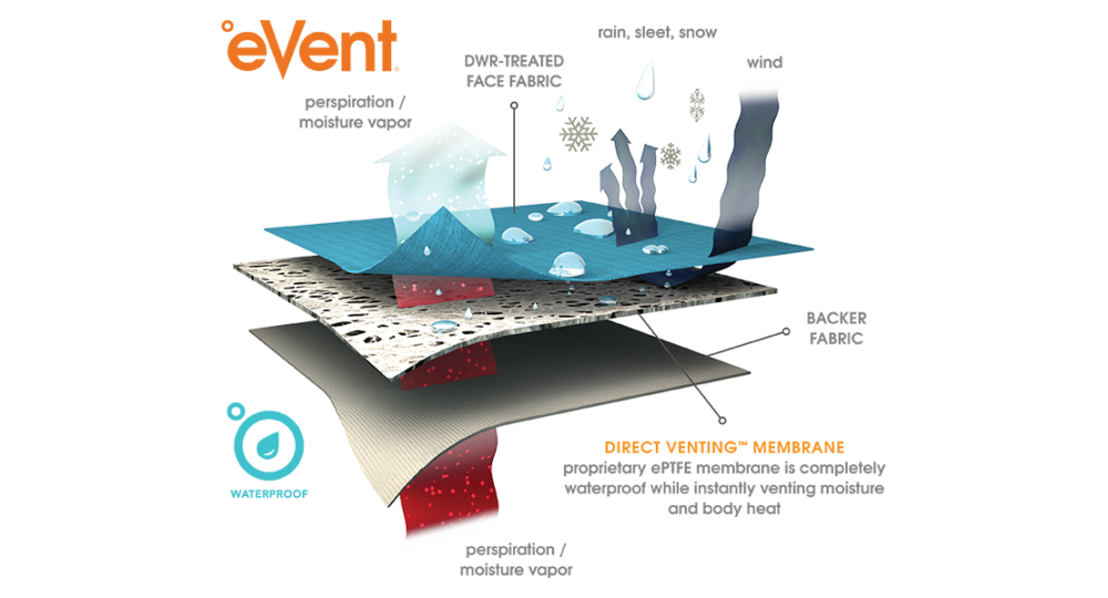 RuggedCore - Power, Balance & Control