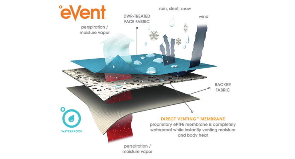 RuggedCore - Power, Balance & Control