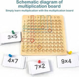 MathQuest - Montessori Wooden Multiplication Board