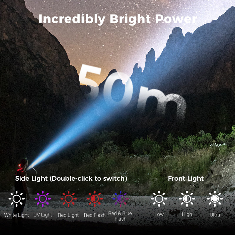 ProTorch – Ultra‑Bright Mini Flashlight