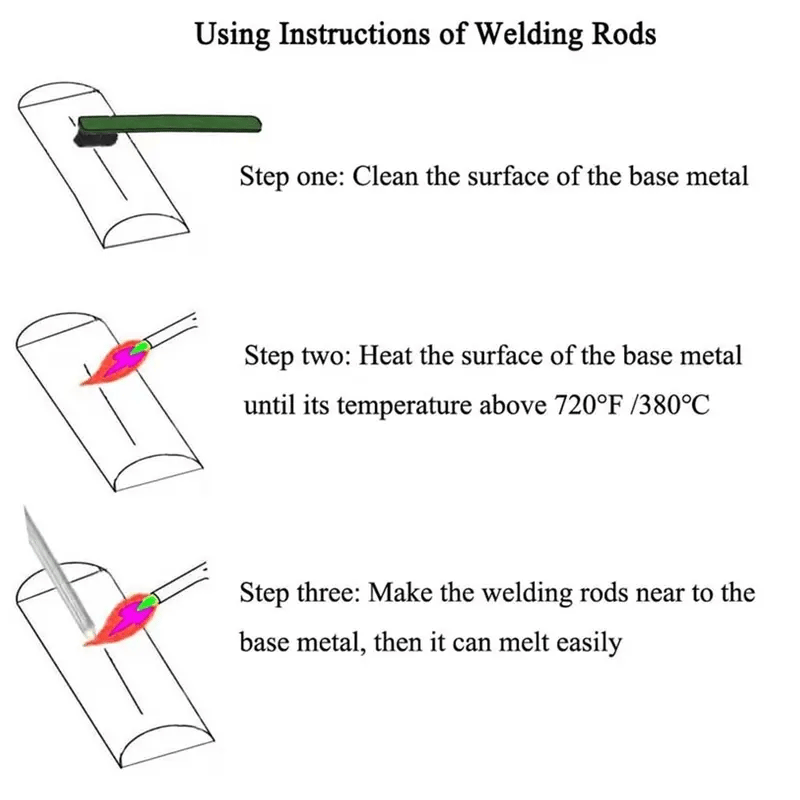 AlumiStick – Household Welding Electrodes
