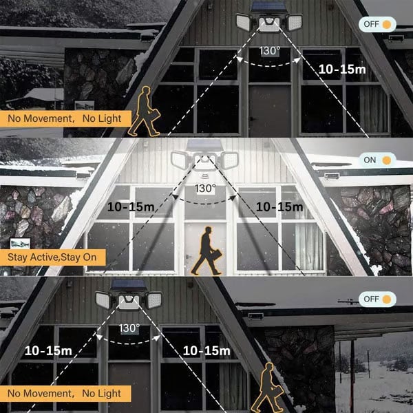 SunGuard – Motion Sensor Solar Lights