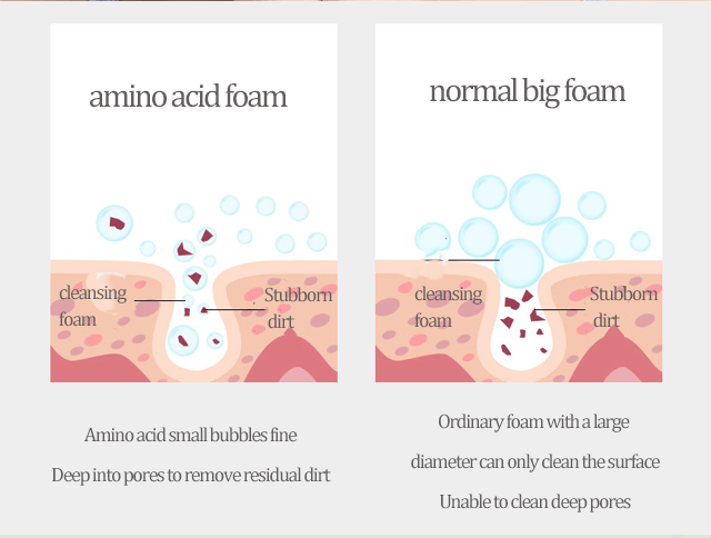 RadiantWash - Niacinamide Skin-Bright Cleanser
