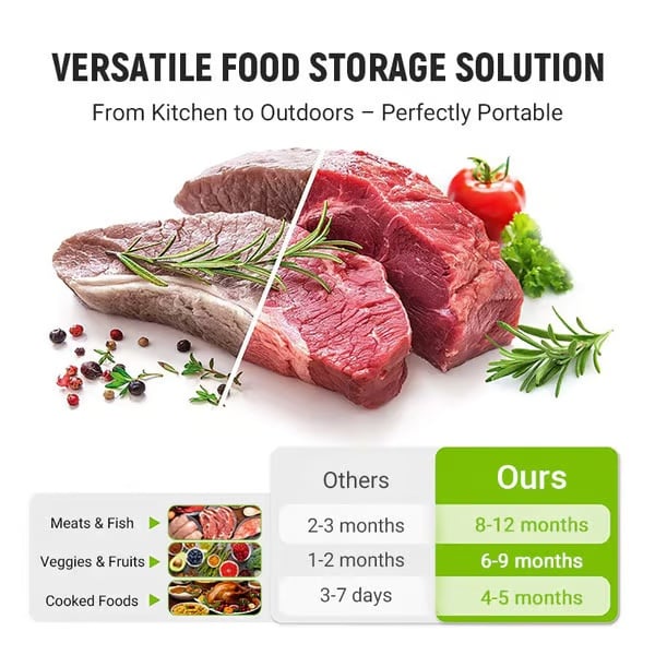 FreshKeep – Reusable Foil Storage Bags