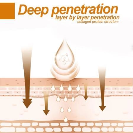 LiftEase - Instant Wrinkle Removal Face Stickers