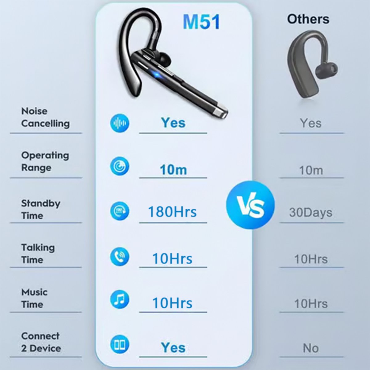 TalkMax - 80H Playtime Bluetooth Trucker Headset