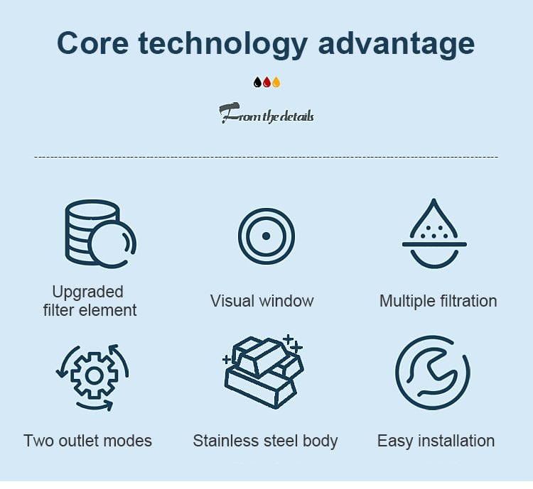 PureSteel – 304 Stainless Steel Water Purifier