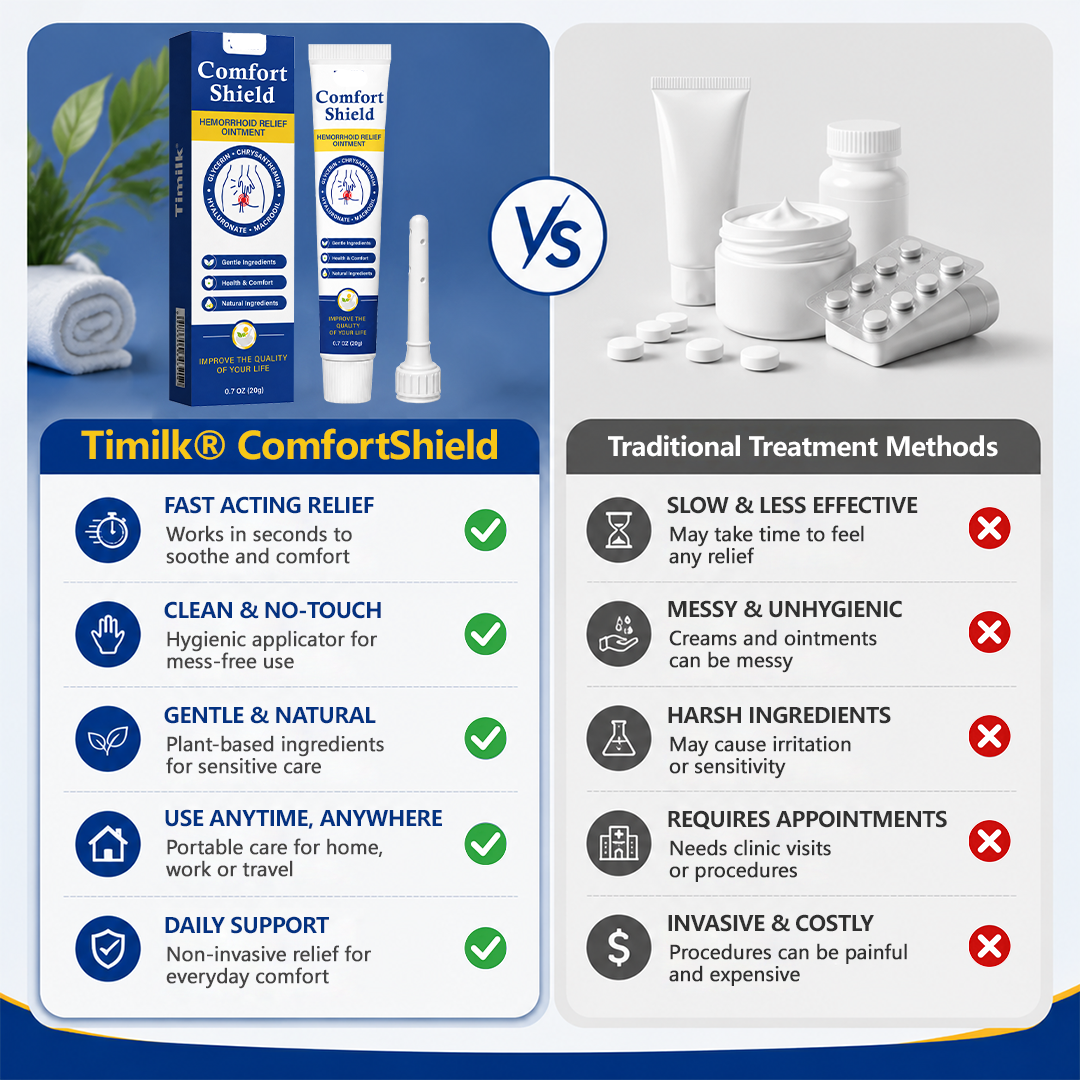 ComfortShield – Soothing Hemorrhoid Comfort Ointment