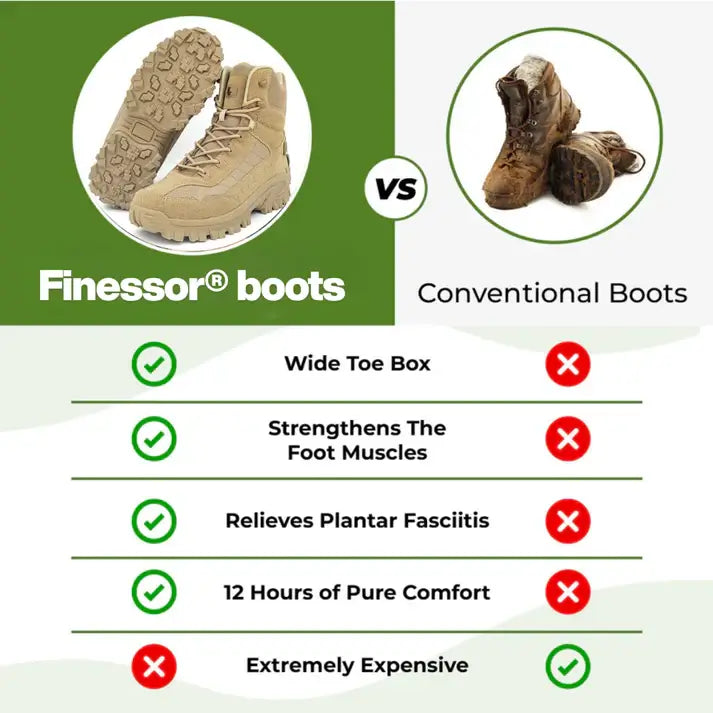 TerraStride - Orthopedic All-Terrain Boots