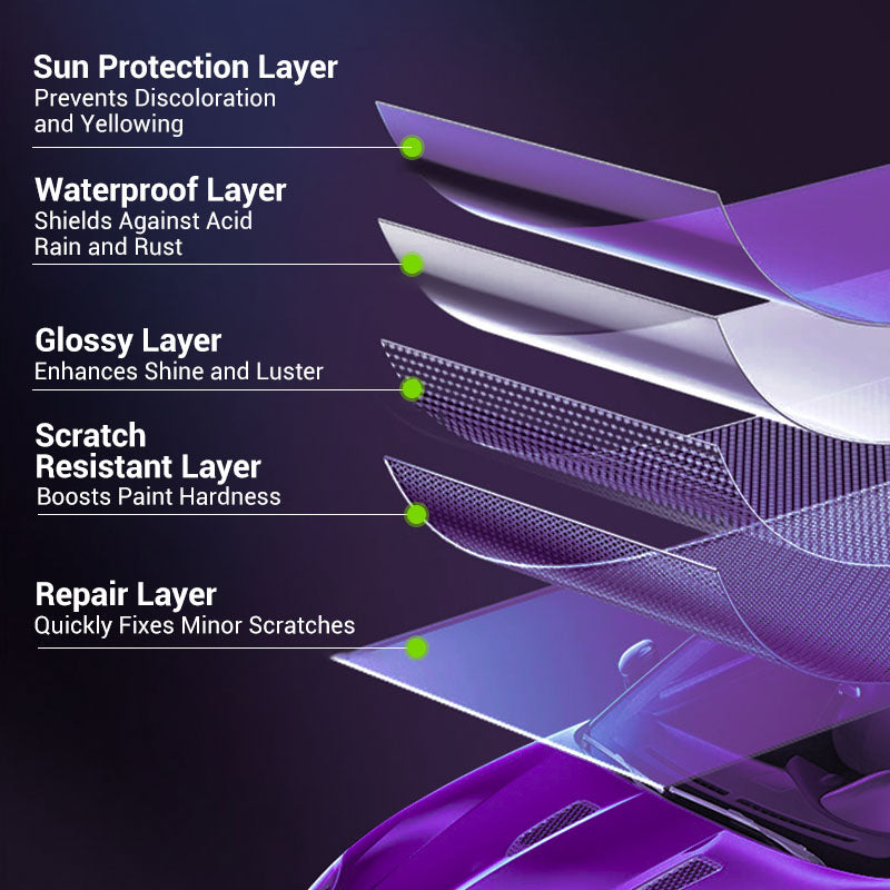 HydroGloss - Advanced Ceramic Coating – Water & Dirt Resistant