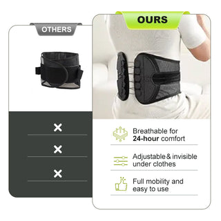 PowerPosture - Adjustable Back Stabilizer