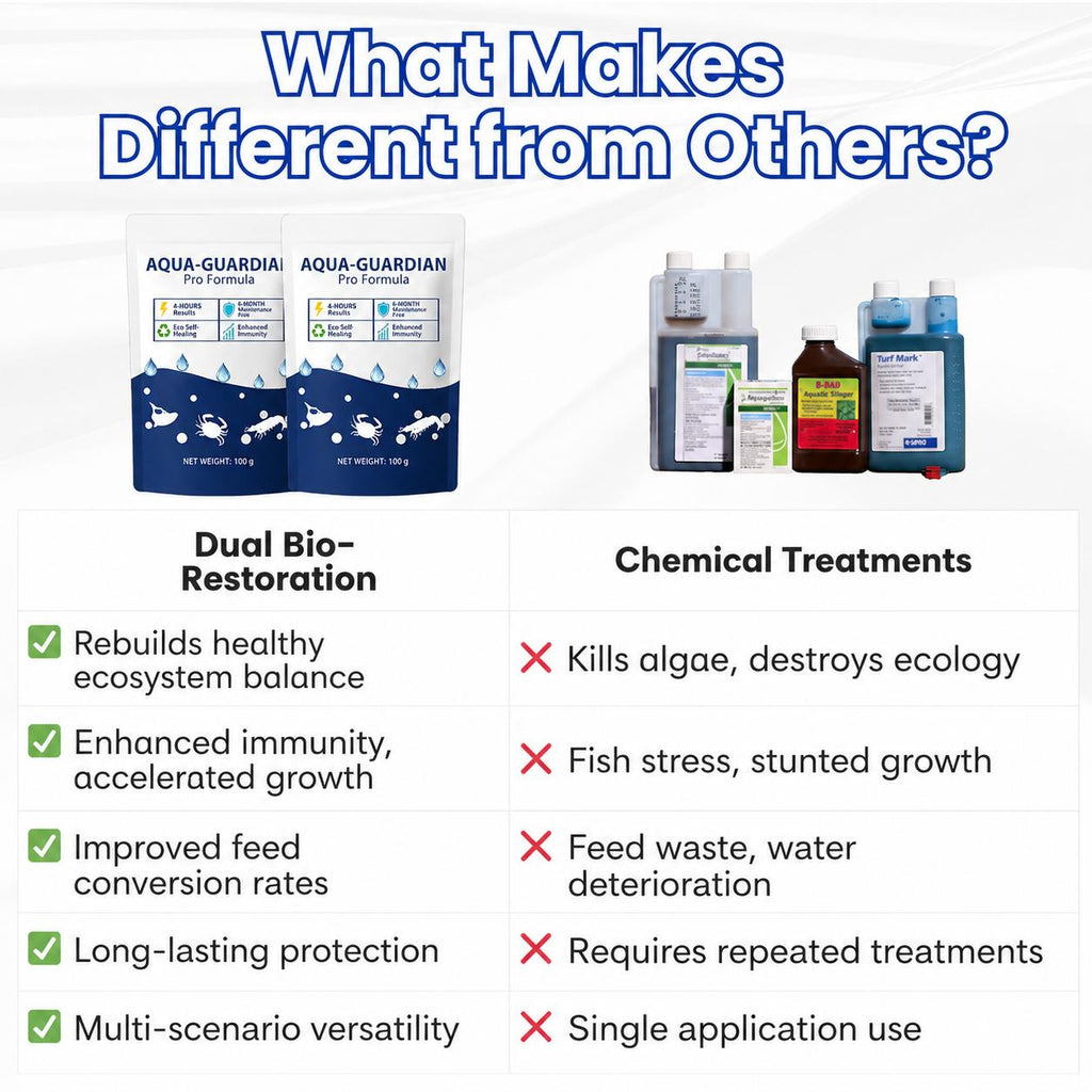 HydroCore – Dual Bio Pond Cleaner