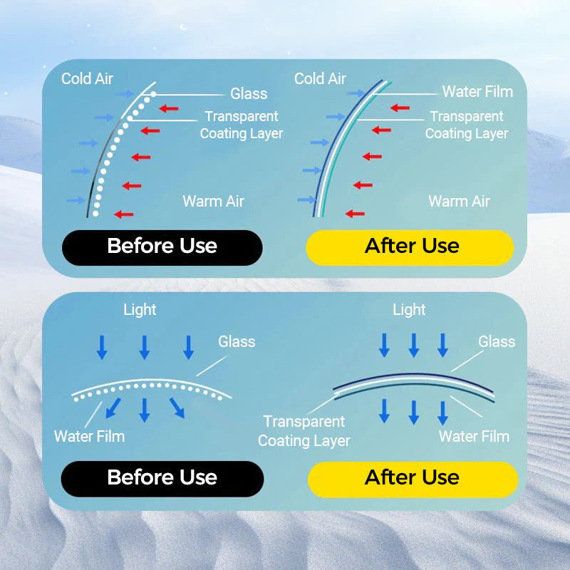 FogGuard – Long-Lasting Anti-Fog Coating Wiper