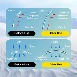 FogGuard – Long-Lasting Anti-Fog Coating Wiper
