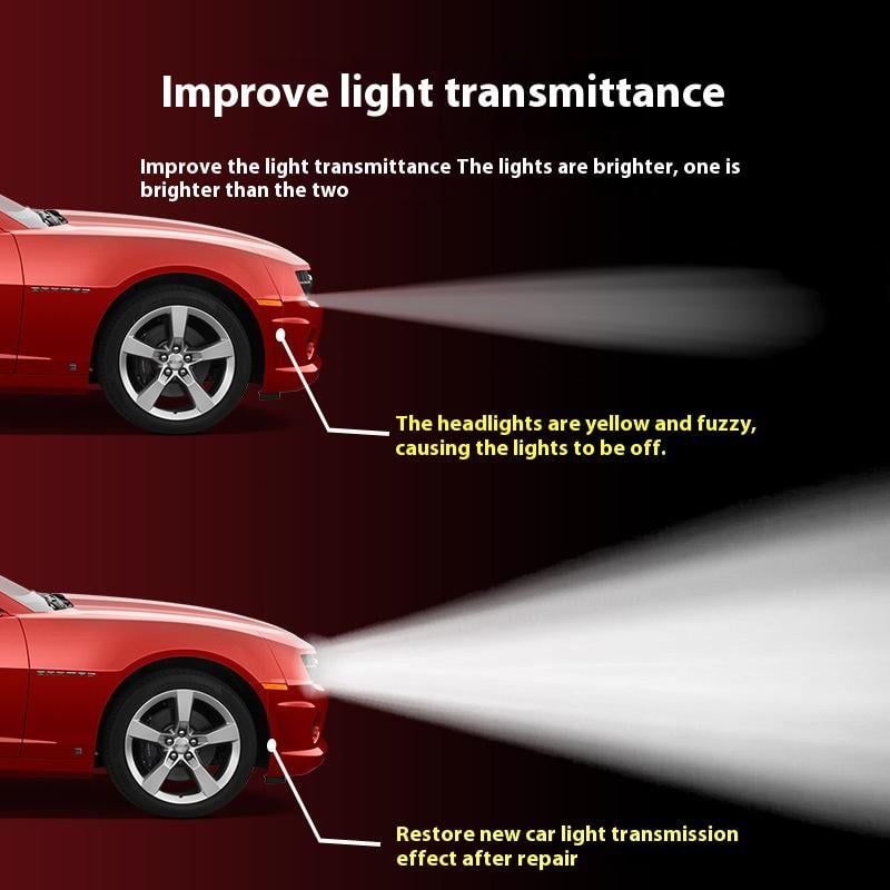 CrystalBeam – Automotive Headlamp Renewal Kit