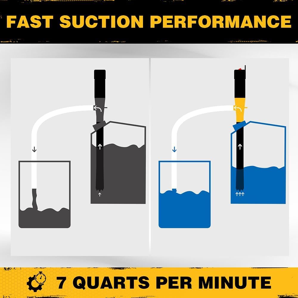 PowerFlow – Portable Battery Powered Fuel Transfer Pump