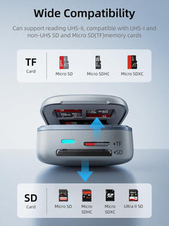 DataVault Pro -   Portable Multifunctional Card Reader