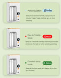 ZenMist – Smart Aromatherapy Diffuser