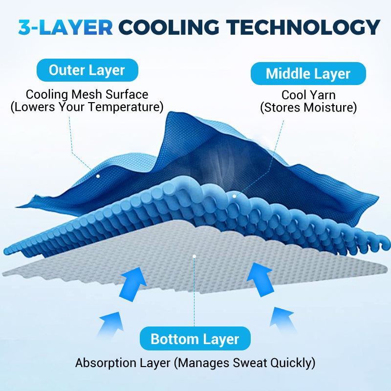AquaChill - On-the-Go Cooling Towel