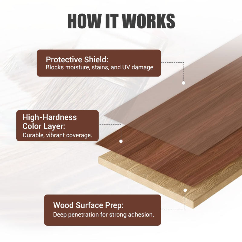 EcoWood – Water-Based Furniture Repair Paint