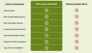 RainHaven – Rain Catcher Bird Bath