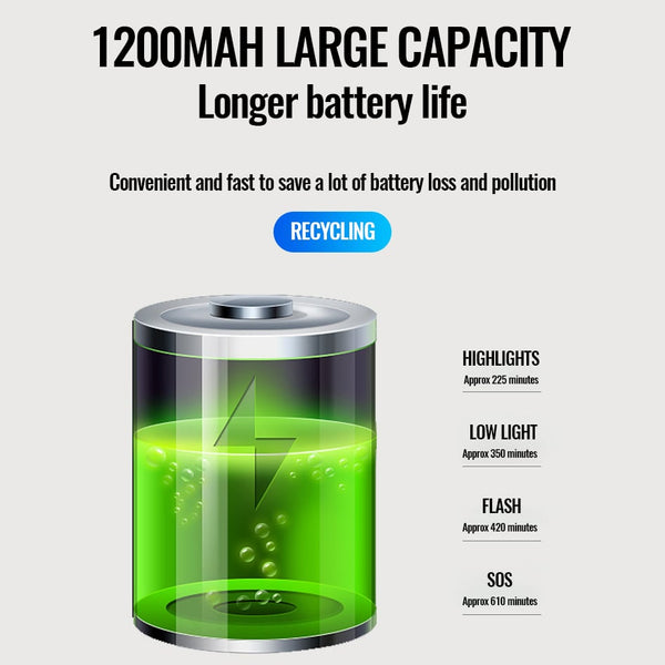 CycleBeep - Rechargeable LED Bike Horn & Light