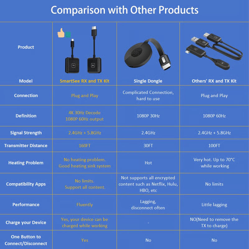 CastFlow – 5GHz Wireless HD Transmitter & Receiver