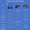 CastFlow – 5GHz Wireless HD Transmitter & Receiver
