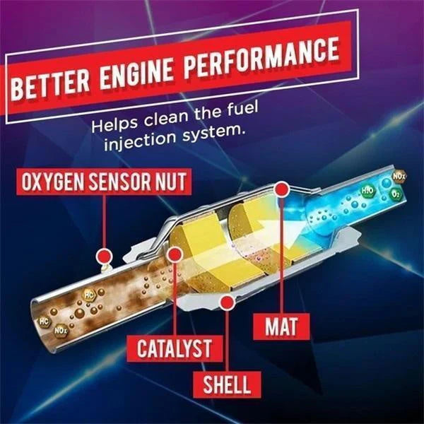 FlowGuard – High-Performance Converter Cleaner