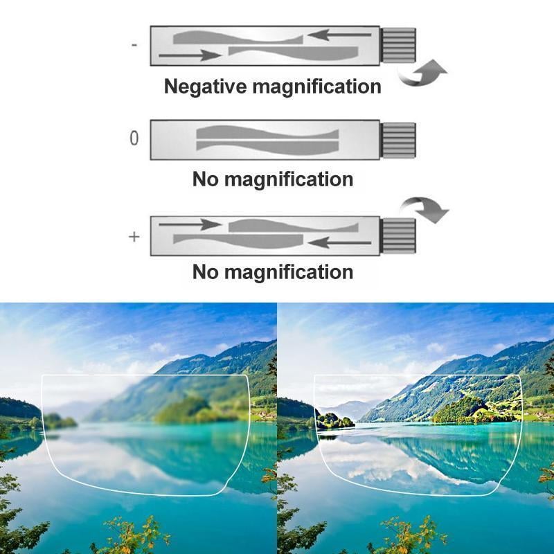 OptiFlex – Flexible Magnification Reading Glasses
