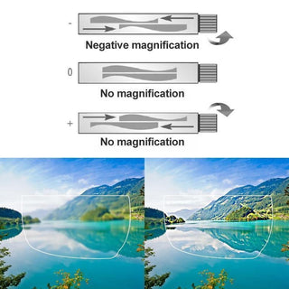 OptiFlex – Flexible Magnification Reading Glasses