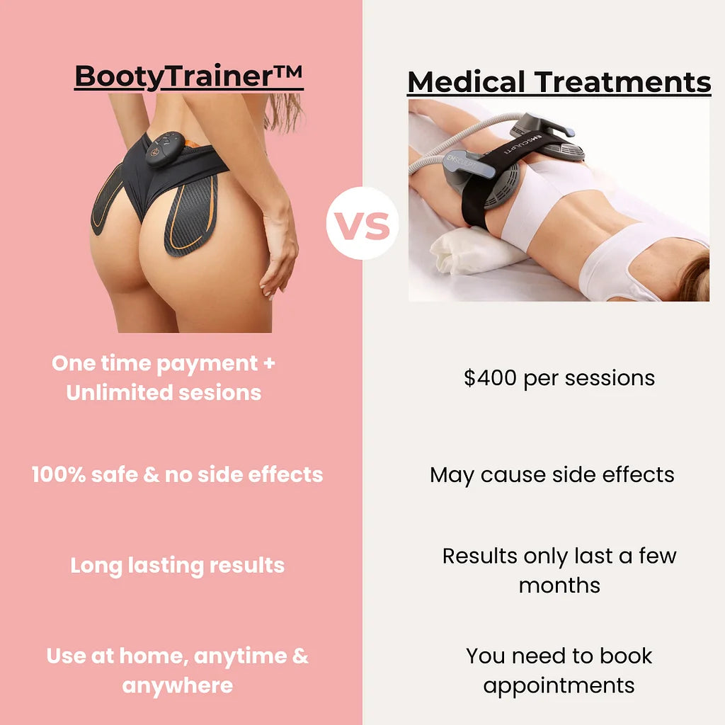 BootyPulse – EMS Muscle Trainer for Glute Lifting