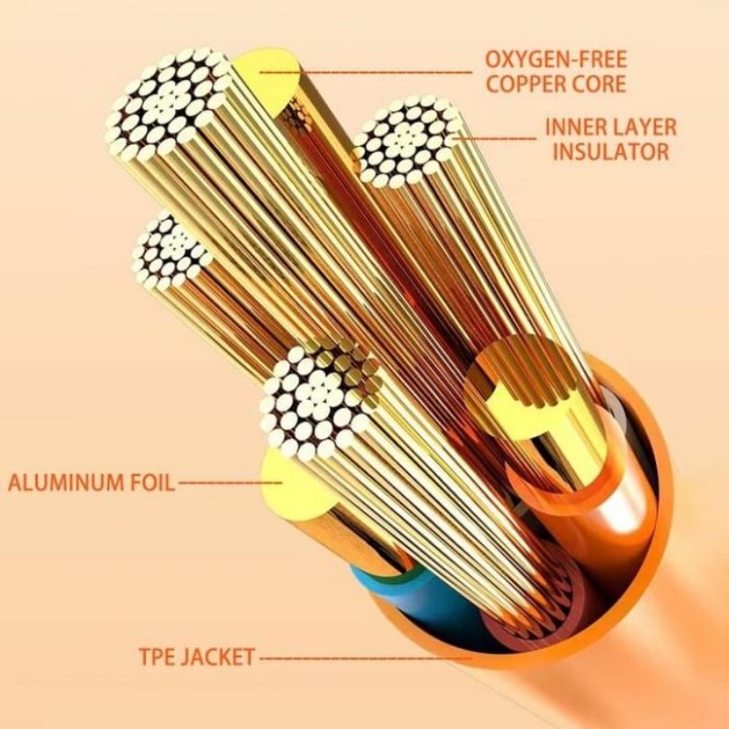 FlexStream - Rotating Data Cable