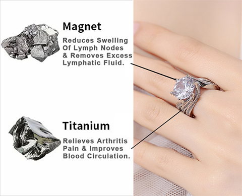 TheraLux - Magnetic Sparkling Ring for Metabolism & Style