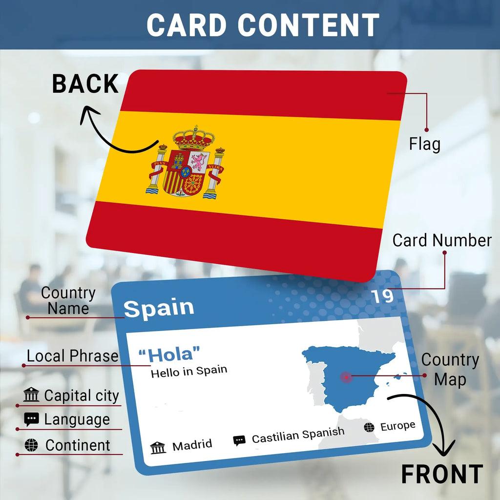 FlagQuest – Interactive World Geography Flashcard Set