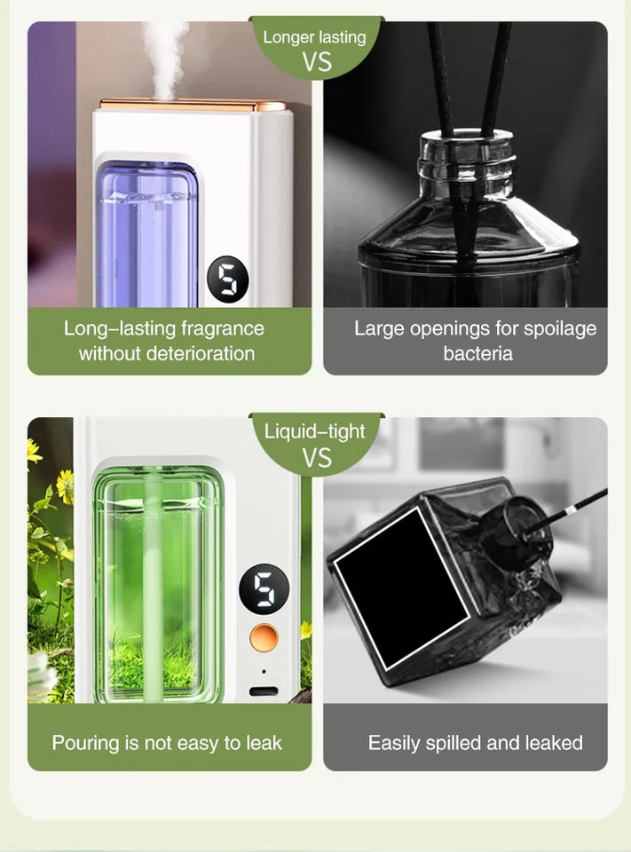 ZenMist – Smart Aromatherapy Diffuser