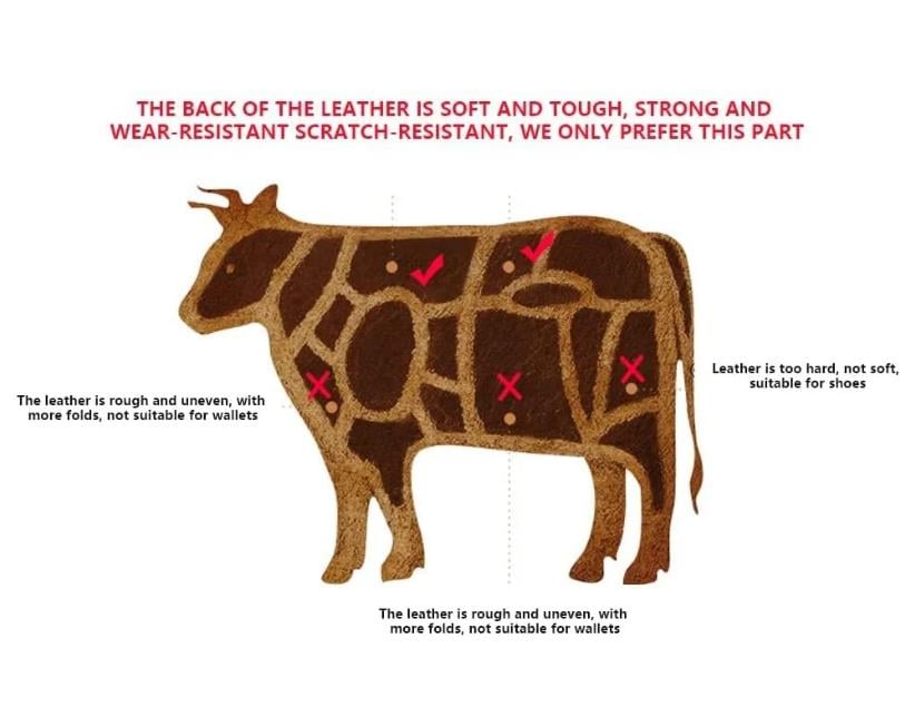 PrimeGuard - Genuine Leather RFID Wallet