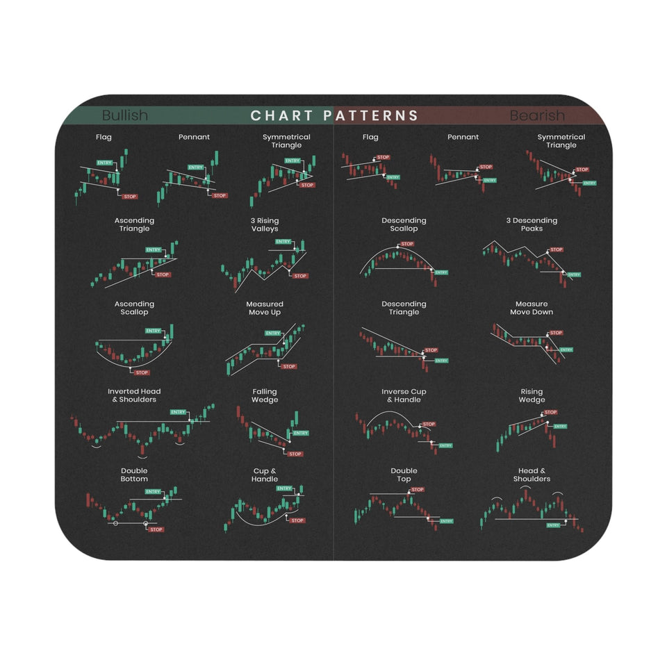 MarketMap - Essential Stock Market Guide Mat