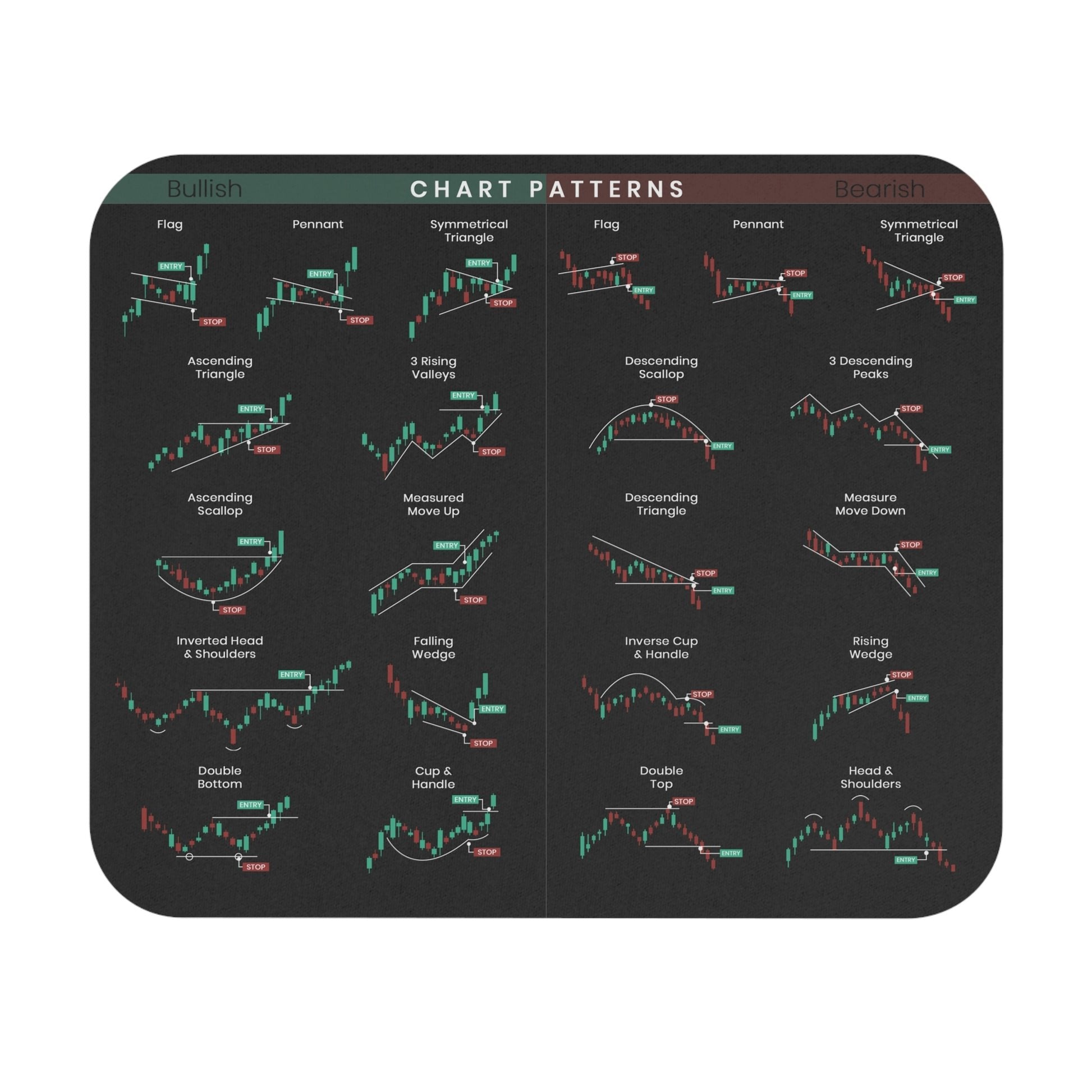 WallStreet Edge - Investor’s Desktop Trading Mat
