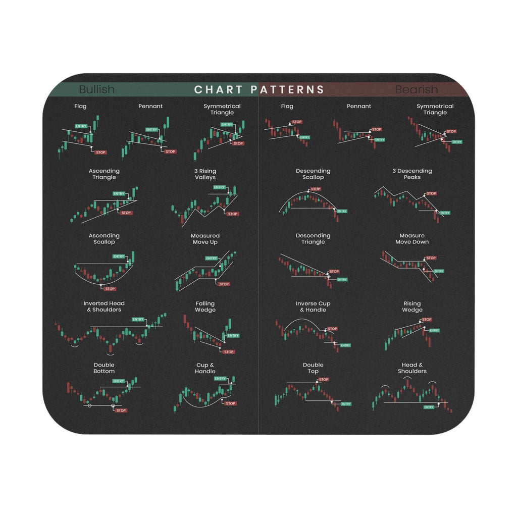 WallStreet Edge - Investor’s Desktop Trading Mat