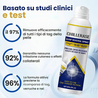 ChillErase – Smooth Skin Renewal Spray