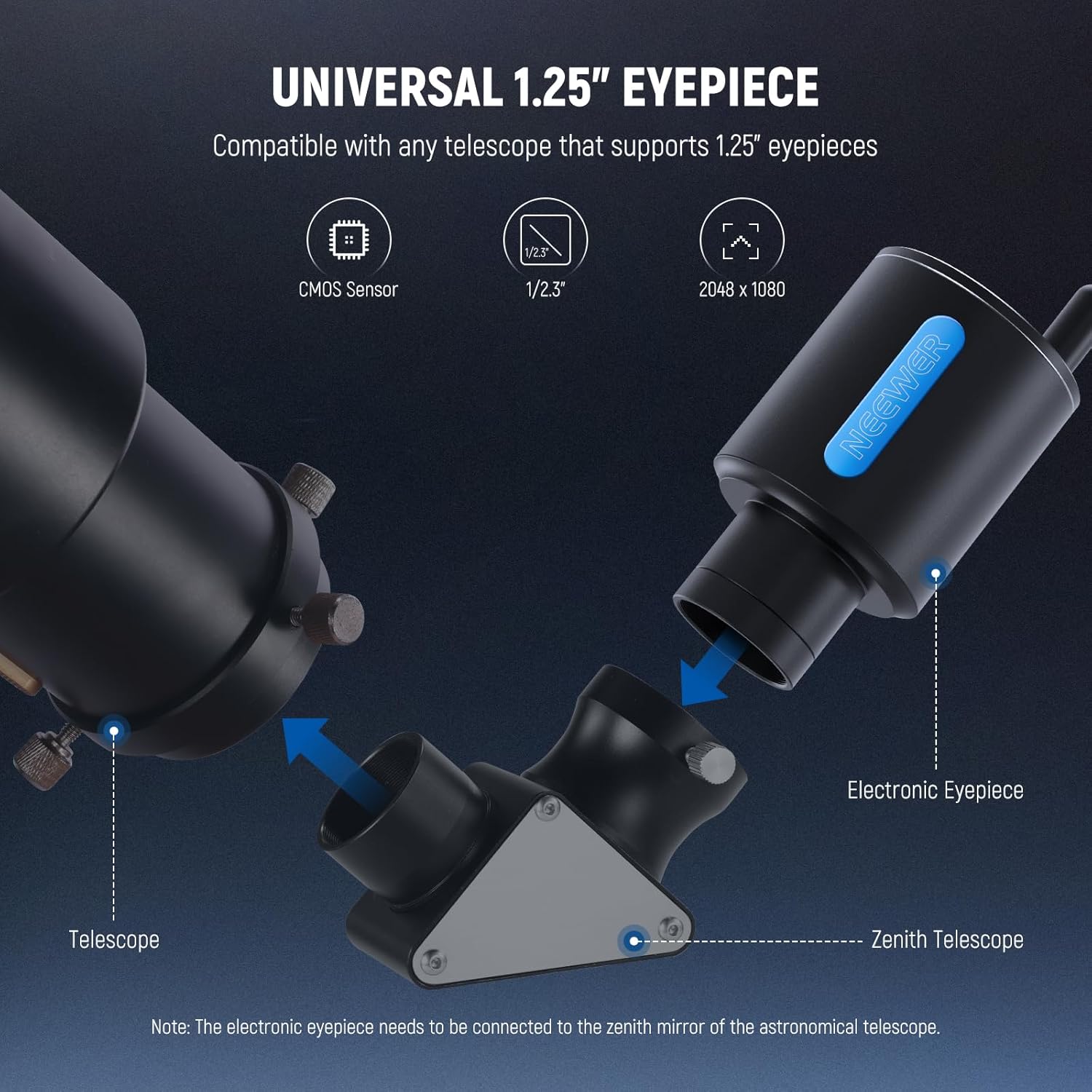 AstroLens – Digital Eyepiece for Telescopes
