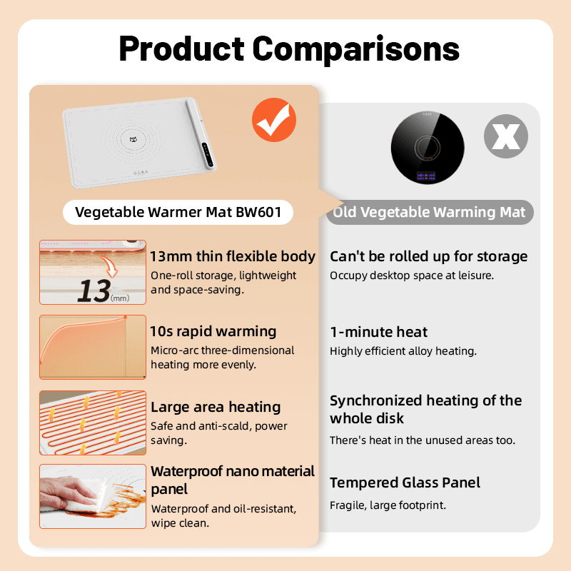 Foldable Silicone Fast Heating Food Electric Warming Tray marnetic