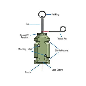 Perimeter Trip Alarm (Camp Safe Alarm) marnetic