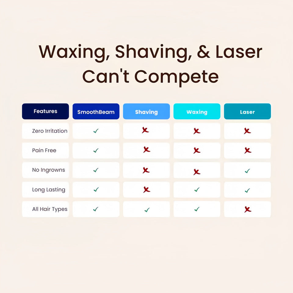 SmoothBeam – Full-Body Hair Removal Device