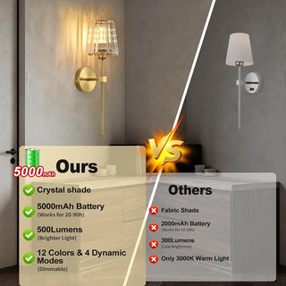 LumiGlow – Wireless Crystal Wall Sconce (2 Packs)